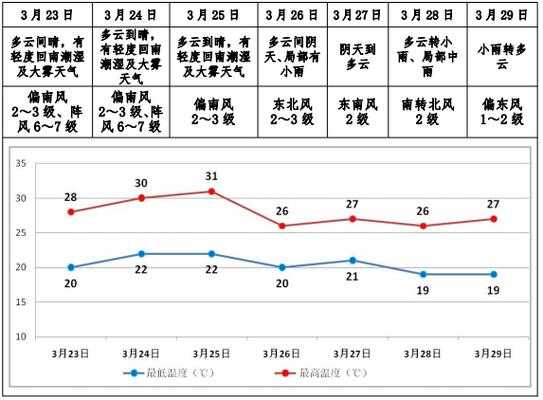 会泽天气后报,今天的气象趋势分析