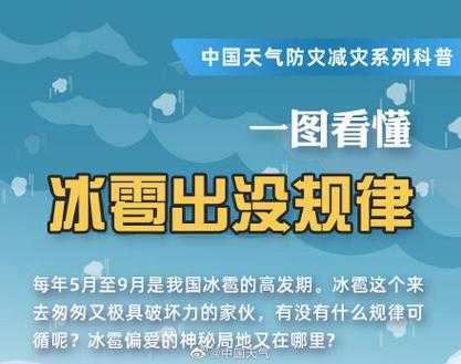冰雹霜冻天气雷电,如何应对极端气候影响?