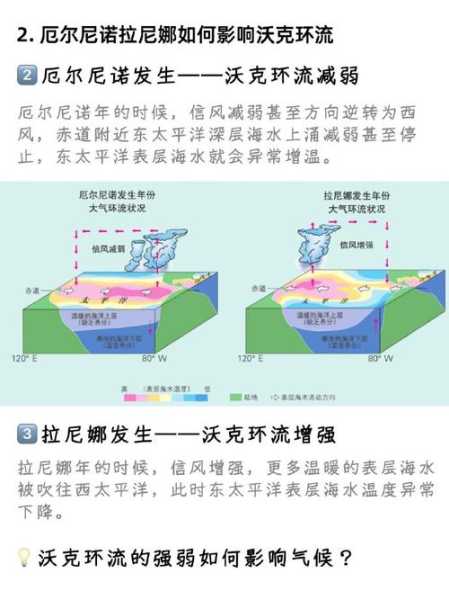厄尔尼诺天气热吗,对日常生活影响分析