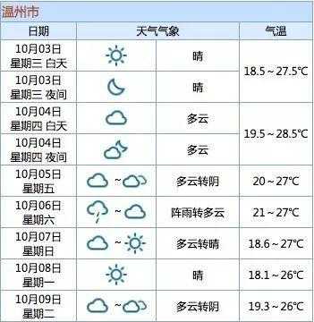 原来的温州天气, 你了解多少？