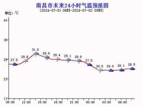 台儿庄古城天气准确,今日气温与注意事项