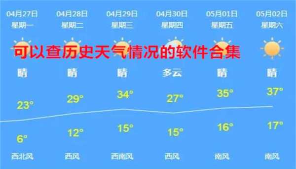 在哪查历史天气,了解过去天气变化的方法