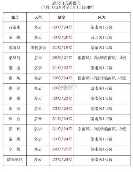 塔城天气气预报, 今日气象最新动态解析