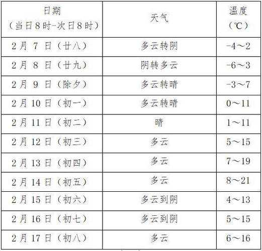 夏县2024春节天气,预报与出行建议解析