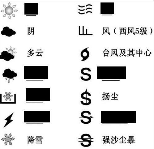 天气阴晴怎么表示，如何准确理解天气变化？