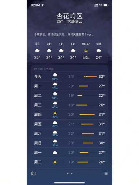 太原天气的意思, 到底代表了什么气候特征?