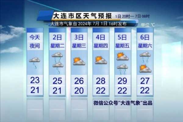 广东岑田天气,今日气温和降雨预报如何?