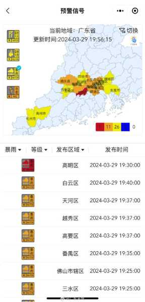 广州天气分散小雨,如何应对这场细雨?
