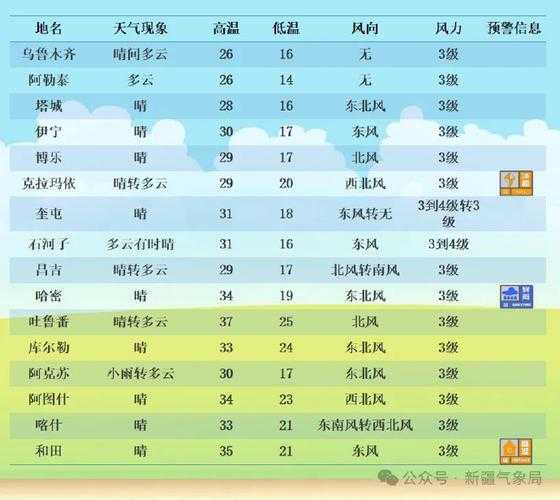昆仑山驿天气,今日气温和天气预报如何?