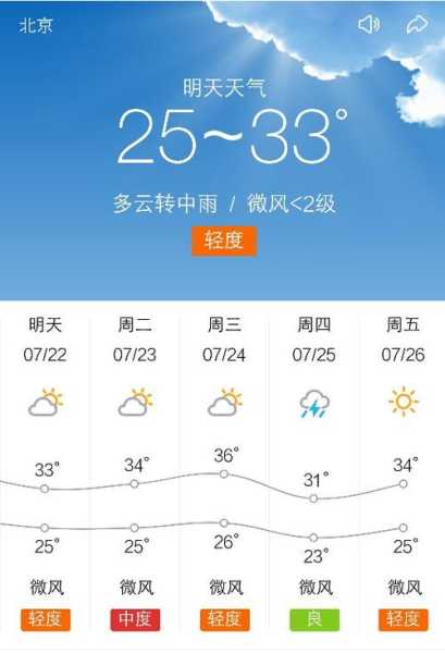 明天永德天气怎样,适合出行吗?