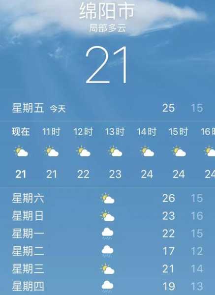春运日历绵阳天气, 你准备好了吗?