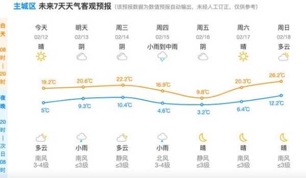 杭州分时天气查询，随时掌握天气变化