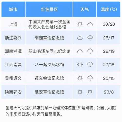 株洲五一天气,周末出行指南是什么?