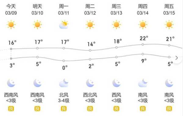 河北沧州通化天气, 今日气温及预报总结