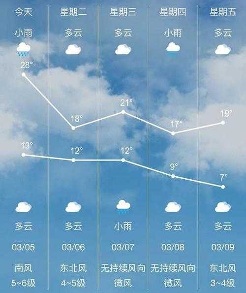 泉州石狮天气疫情,如何影响当地生活与出行?