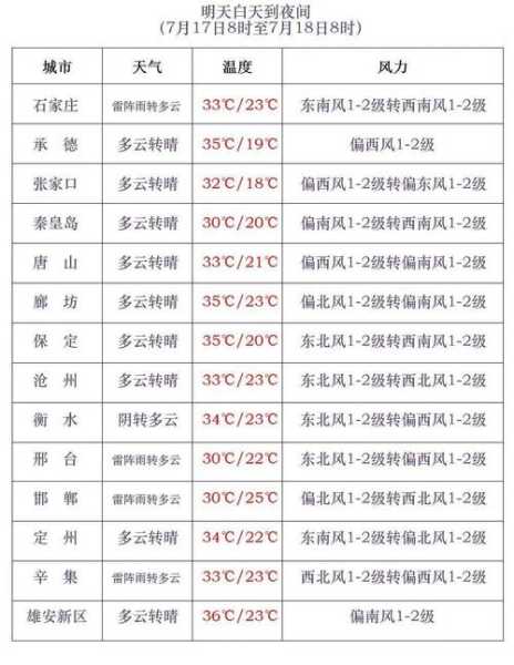济南安阳天气, 今日气温变化与穿衣建议