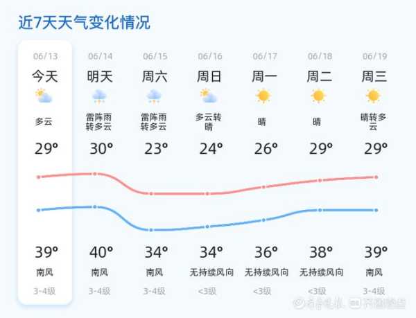 济宁鱼台天气变化, 如何影响出行安排?