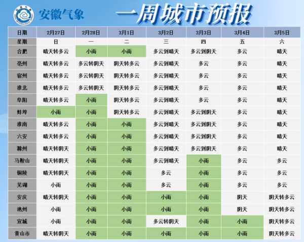 淮南天气遇到, 如何应对突发气候变化？