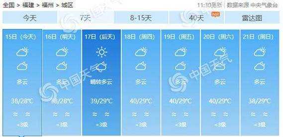 福建洋口天气, 今天的气温和预报如何?