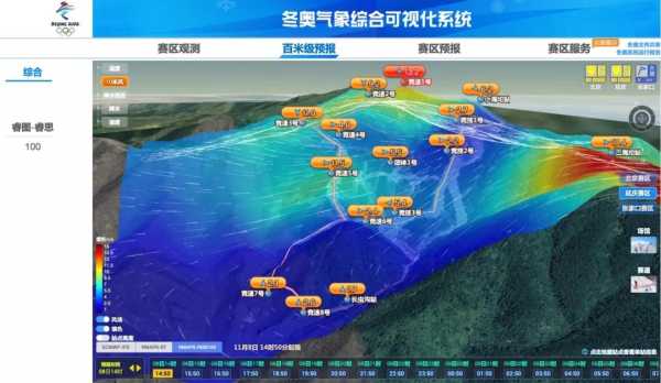 精准预报冬奥天气, 如何确保赛事顺畅进行？