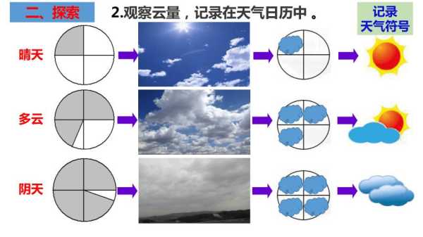 观赏云雾的天气, 如何找到最佳观赏时机？