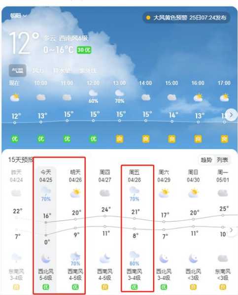 辽宁朝阳天气小时, 未来几小时气温变化如何？