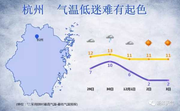近期杭州天气太差,如何应对恶劣气候?