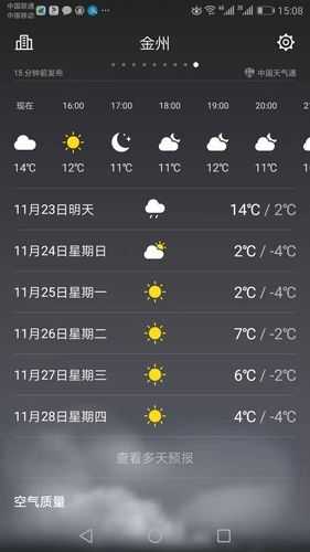 金州天气小时预报, 今日天气变化及时掌握