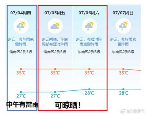 青州的天气后天,了解天气变化指南