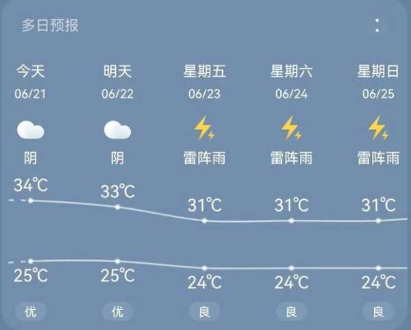 龙川24日天气，适合出行吗？