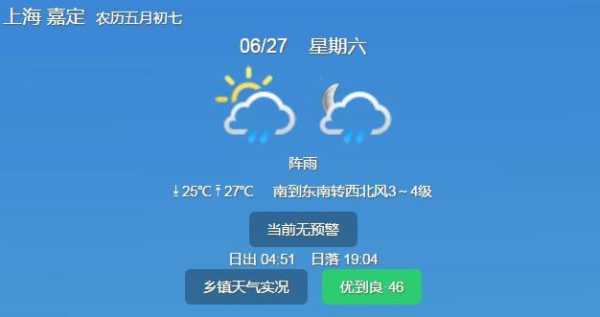 上海嘉定此刻天气, 适合出行吗?