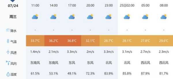 东营港天气湿度,今天的湿度情况如何?
