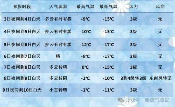 乌市的天气如何,今日气温与穿衣建议