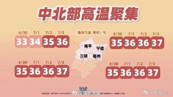二货说天气, 今日天气预报大揭秘！
