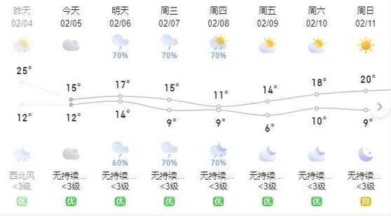 云浮罗定天气,今天和明天的详细预报