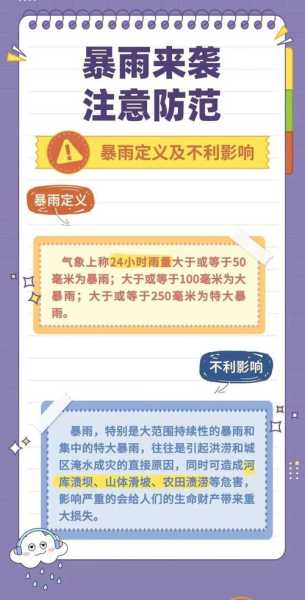 前天的天气简阳,如何影响你出门计划?