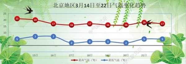 北京天气时期报道,近期气候变化如何影响出行?