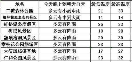 十三号天气,了解当日气温与预报情况