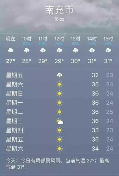 南充春季天气趋势, 未来几个月气候变化如何?