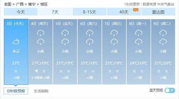 南宁半个天气预告, 明天天气如何?