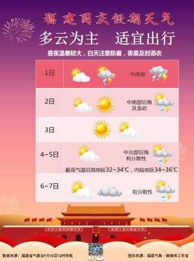 国庆西部各省天气, 让我们一起规划假期出行!