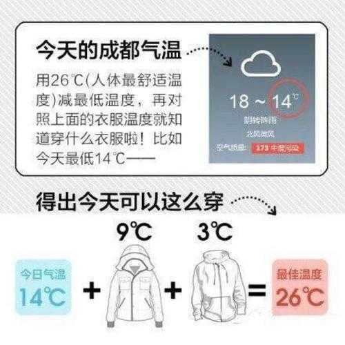 图片文字天气凉,如何选择合适的穿搭?