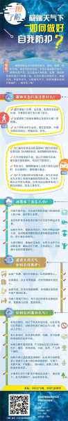增强应对极端天气,如何提高城市韧性?