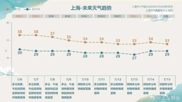 墨尔本天气转热,如何应对高温挑战?
