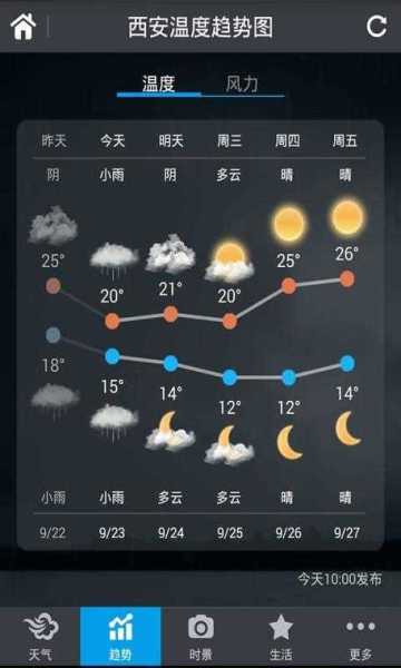 墨迹天气每日精选, 今天的天气预报你知道吗?
