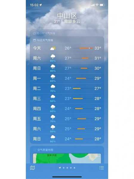 大连东港路天气,今天的气温和预测如何?