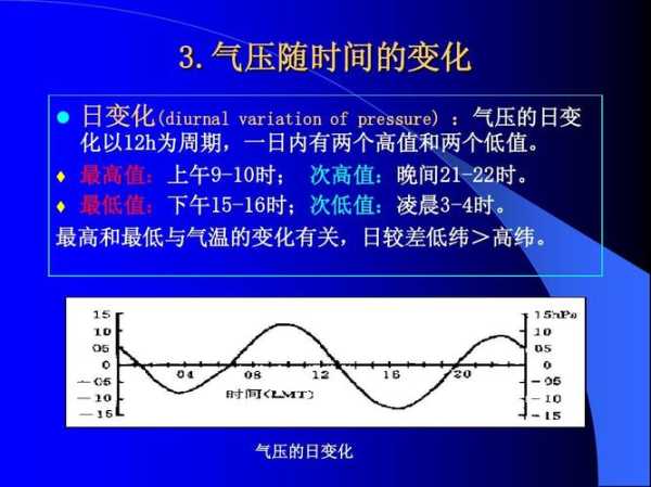 天气与气压图片, 如何解读这些科学现象?