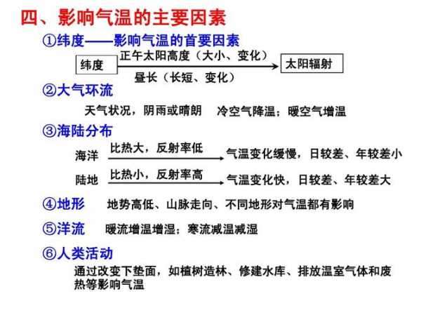 天气为什么呀, 影响我们生活的因素分析