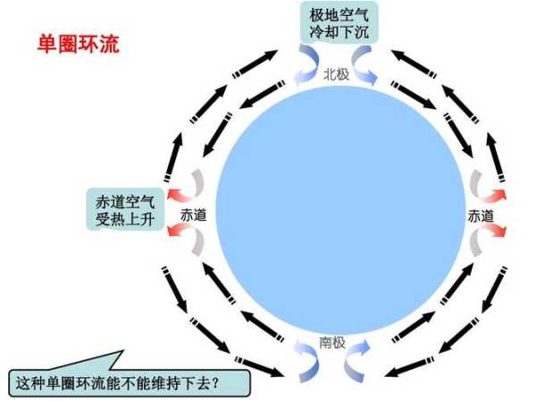 天气系统南北移动, 如何影响我们的日常生活?