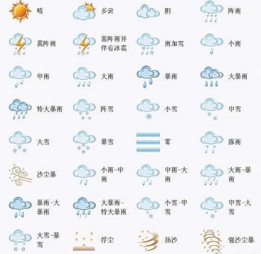 天气预测多分类, 如何提高预测准确性?